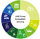 vABC Groep Basispakket Beloning